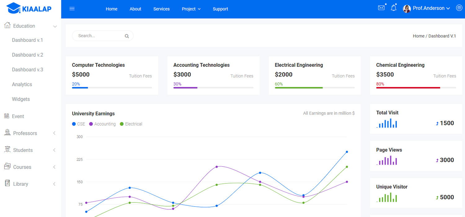 Kiaalap Admin Dashboard Template