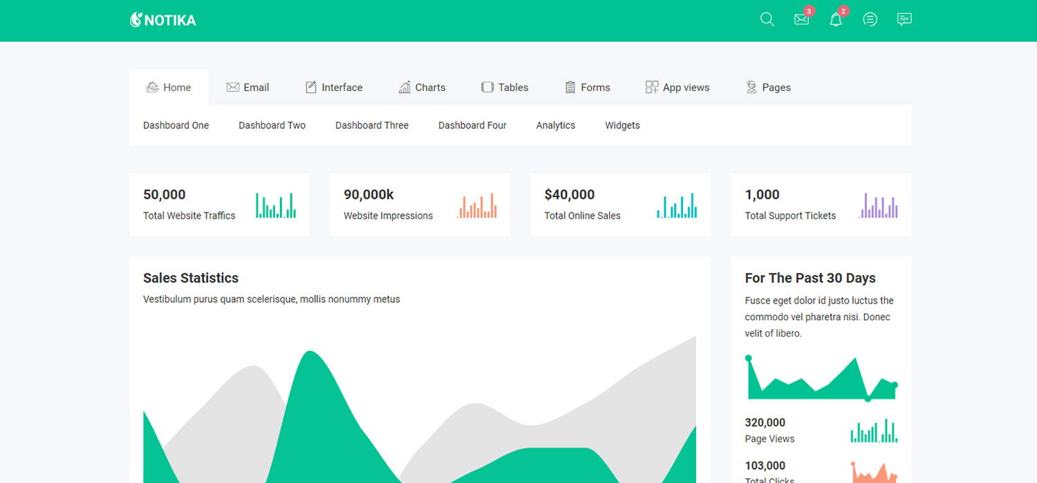 Notika Dashboard Template