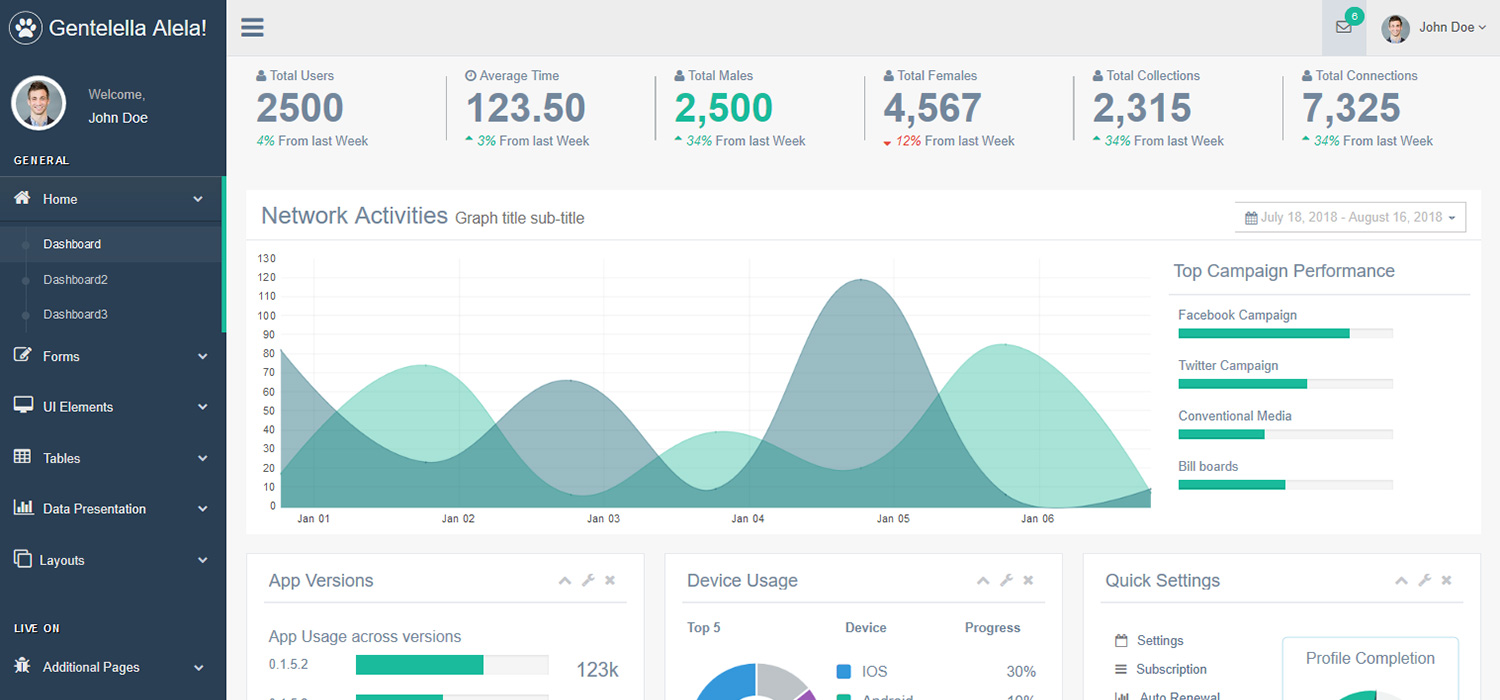 Gentellela Most Popular Dashboard Template