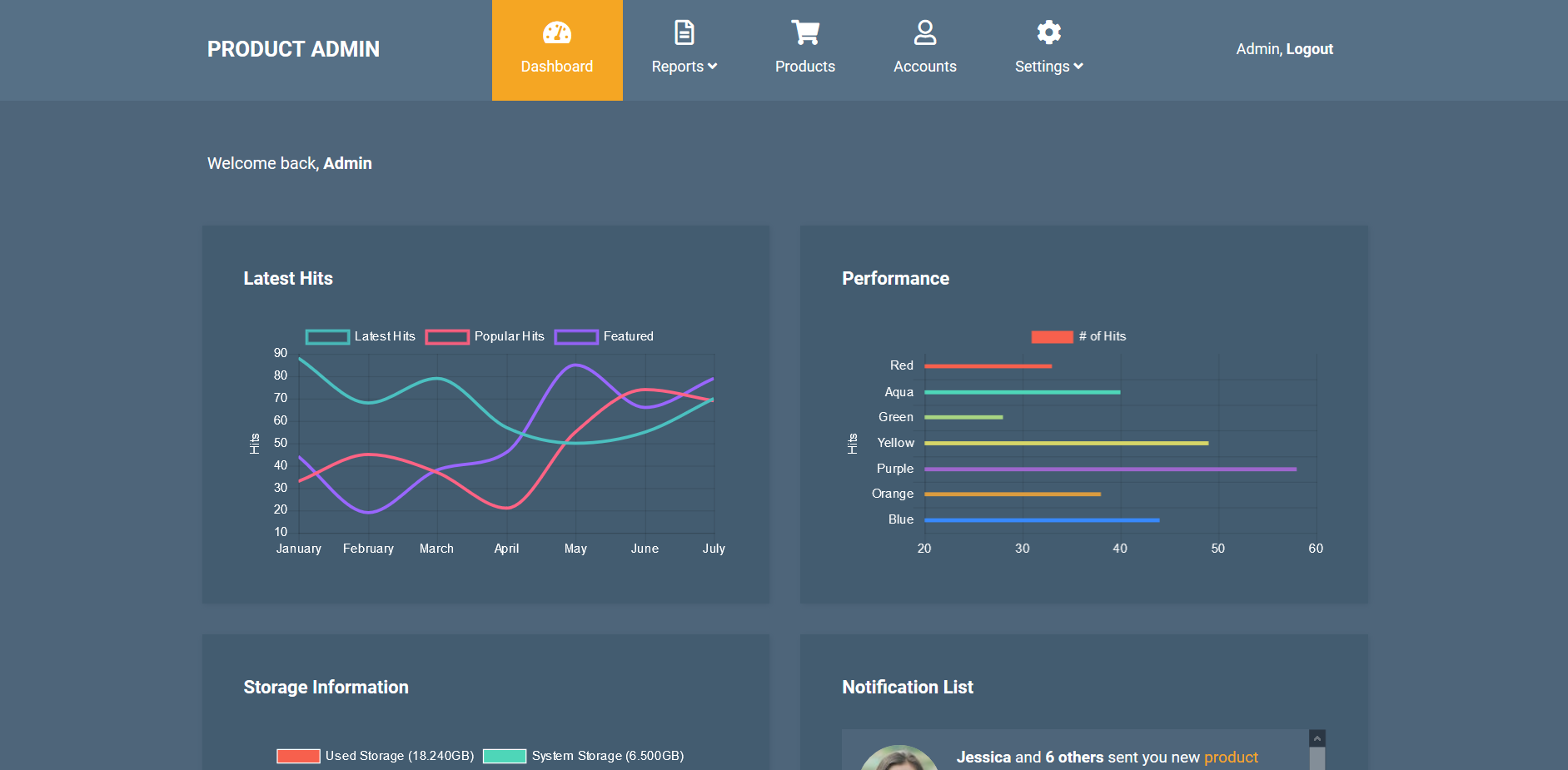 Product Admin Free Admin Dashboard Template