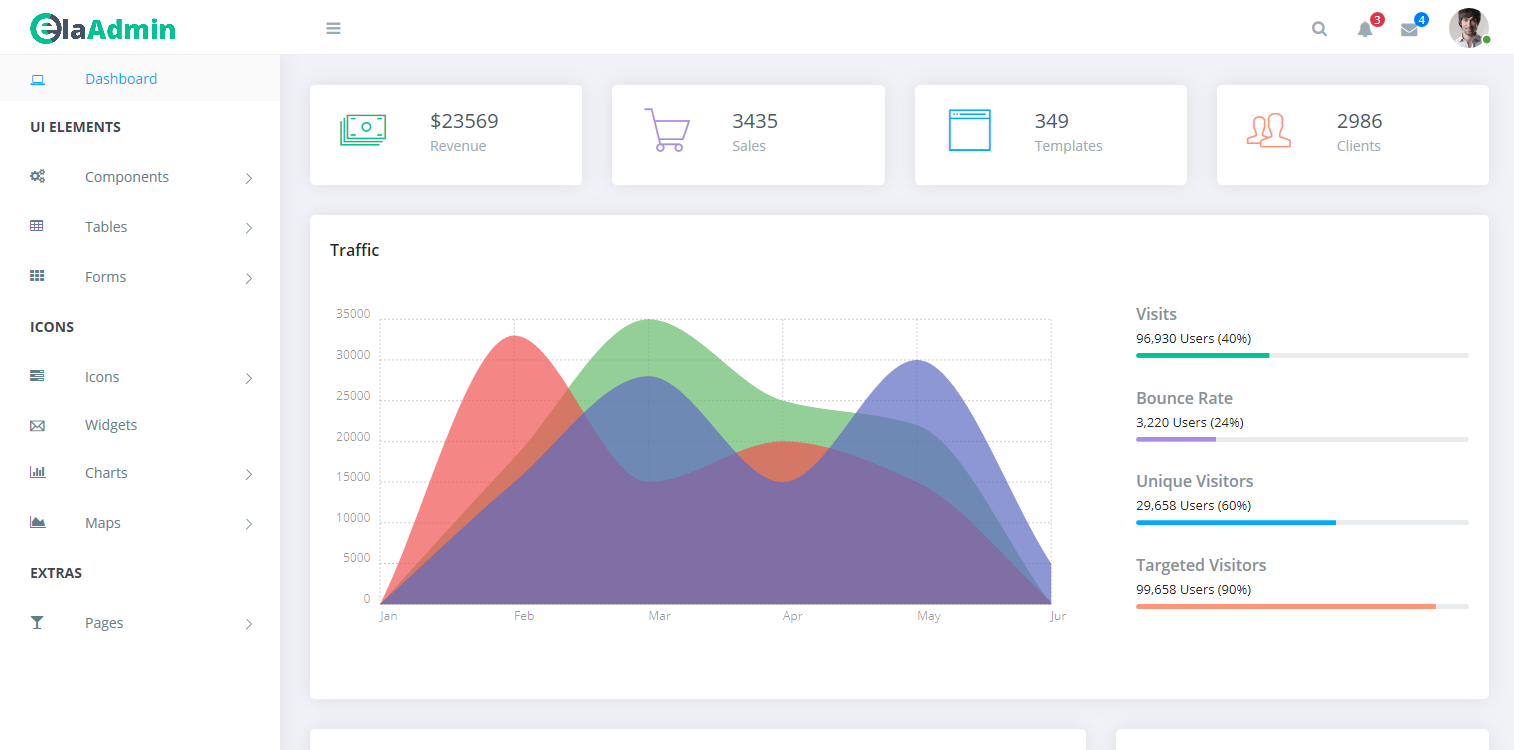 ElaAdmin Dashboard Template | MG Technologies