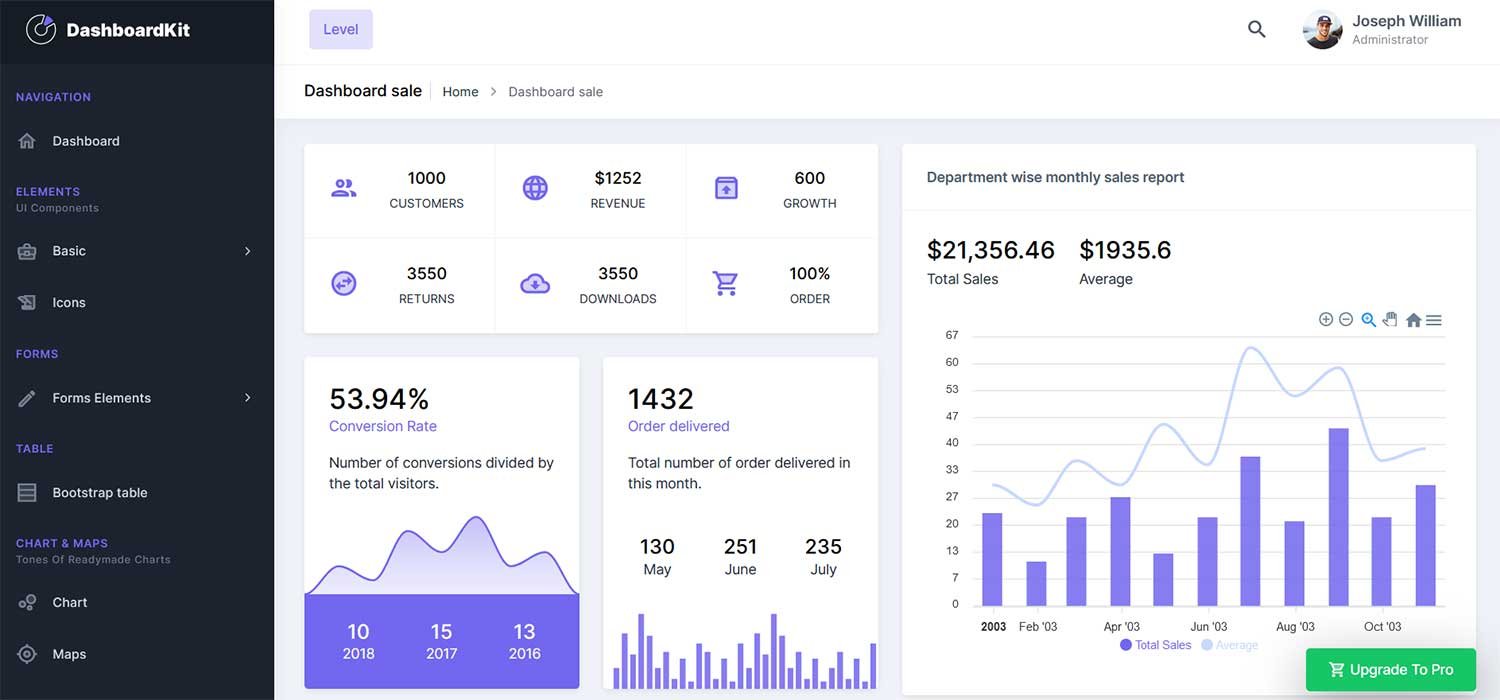 DashboardKit - Free Bootstrap 5 Admin Template